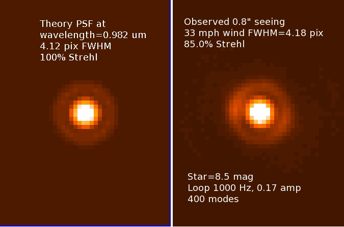 Closed loop image, 85% Strehl (65 nm WFE) in test tower