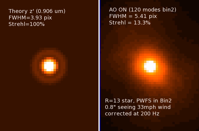 200 nm WFE on a faint guide star