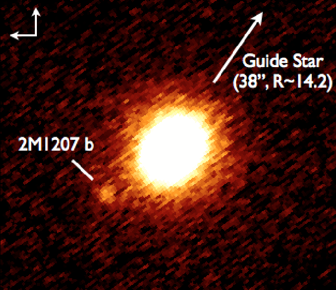 Directly Imaged L-T Transition Exoplanets in the Mid-Infrared