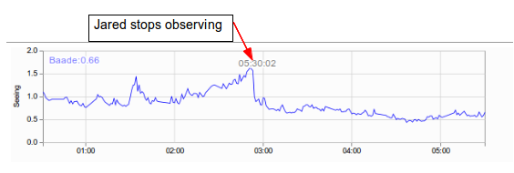 2014B Day 21: A tale of two seeings