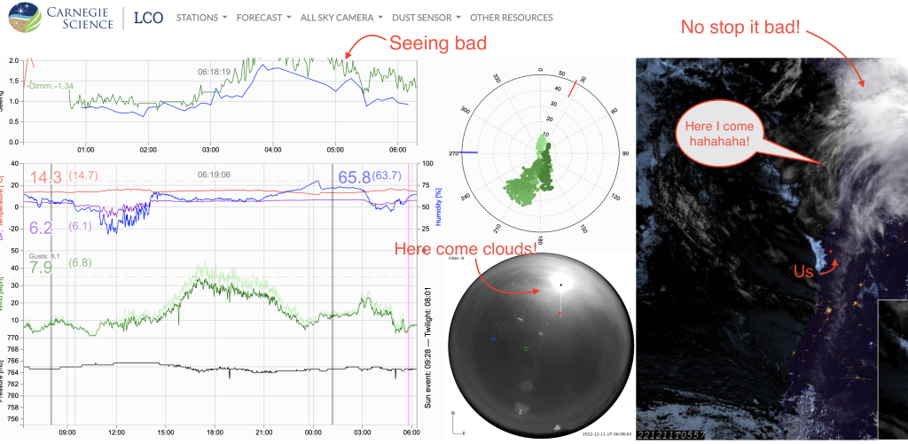 MagAO-X 2022B Day 19: The sky makes us sad but at least there's vizzies.