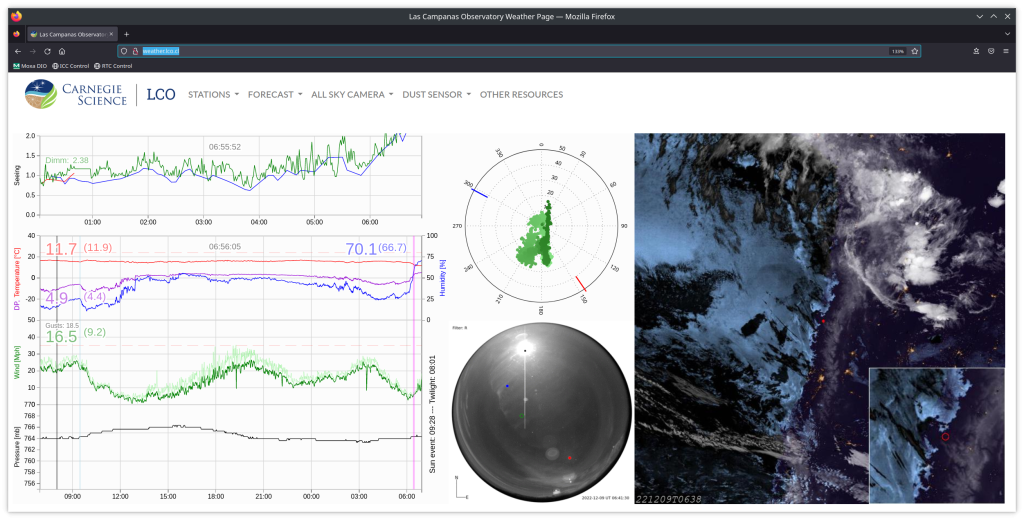 MagAO-X 2022B Day 17: An Excellent Day for Atmosphere Watching